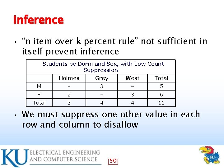 Inference • “n item over k percent rule” not sufficient in itself prevent inference