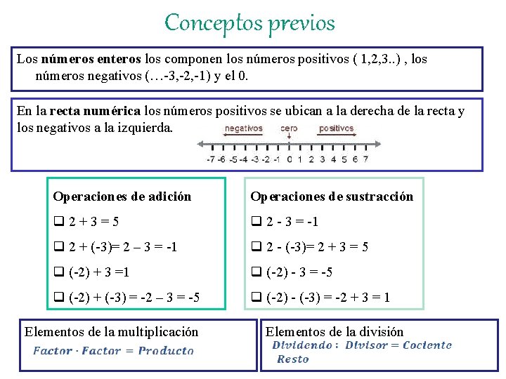 Conceptos previos Los números enteros los componen los números positivos ( 1, 2, 3.