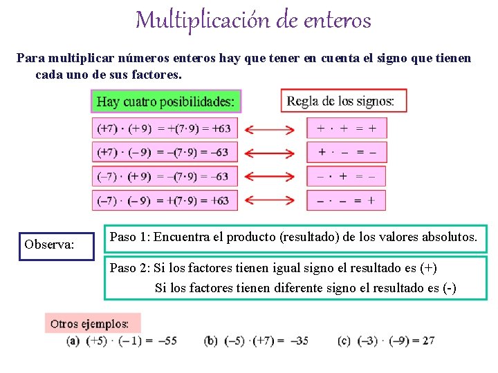 Multiplicación de enteros Para multiplicar números enteros hay que tener en cuenta el signo