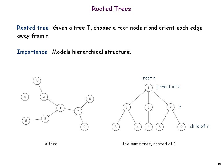 Rooted Trees Rooted tree. Given a tree T, choose a root node r and