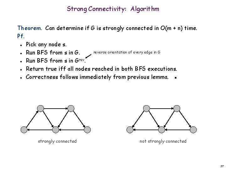 Strong Connectivity: Algorithm Theorem. Can determine if G is strongly connected in O(m +