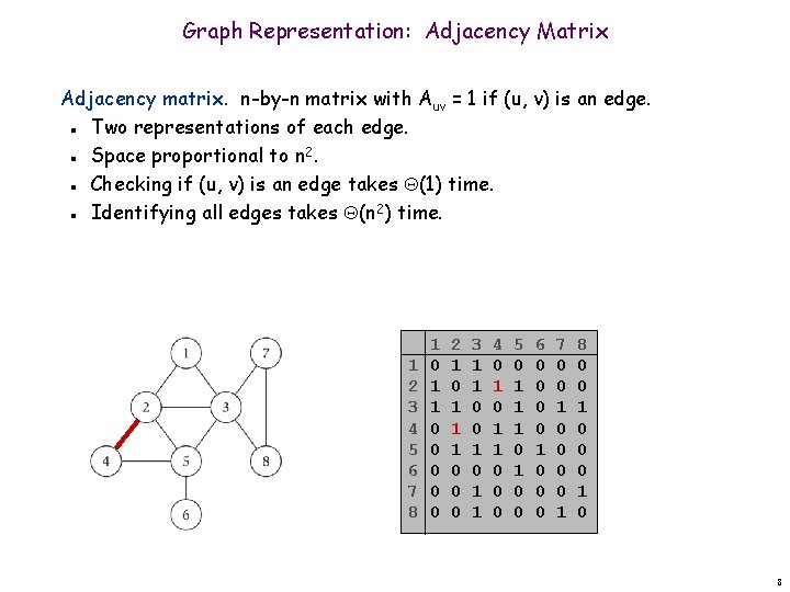 Graph Representation: Adjacency Matrix Adjacency matrix. n-by-n matrix with Auv = 1 if (u,