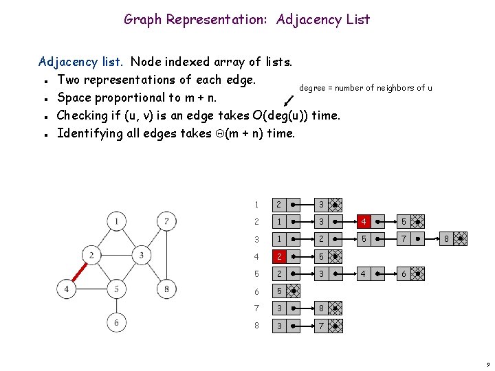 Graph Representation: Adjacency List Adjacency list. Node indexed array of lists. Two representations of