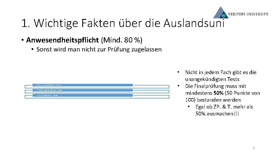 1. Wichtige Fakten über die Auslandsuni • Anwesendheitspflicht (Mind. 80 %) • Sonst wird