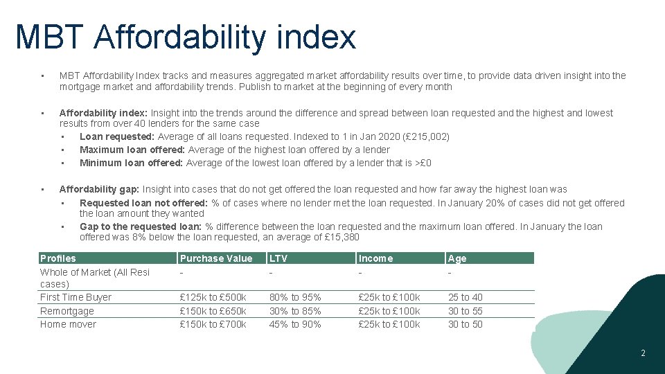 MBT Affordability index • MBT Affordability Index tracks and measures aggregated market affordability results