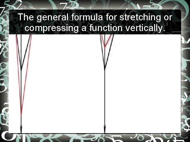 The general formula for stretching or compressing a function vertically. 