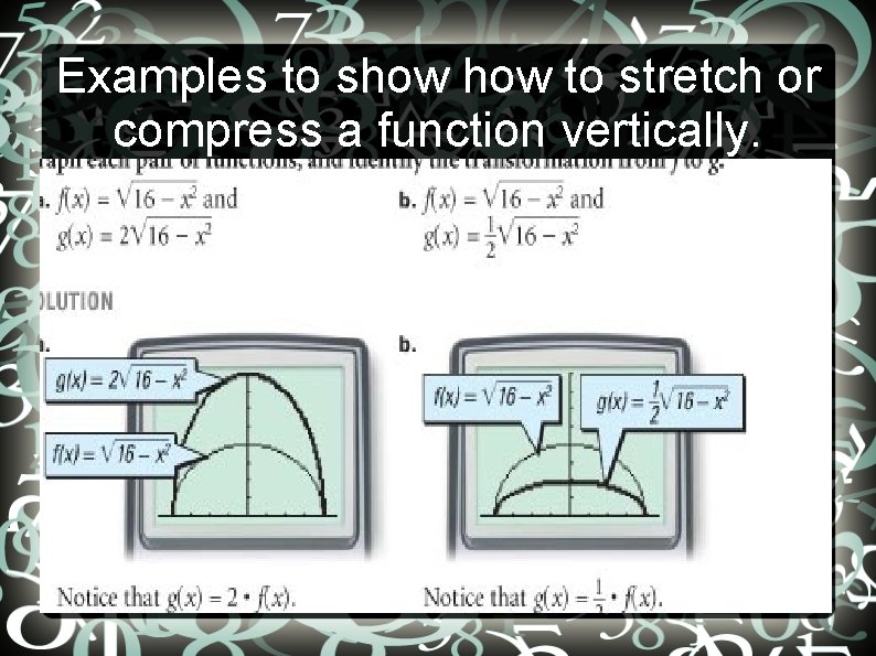 Examples to show to stretch or compress a function vertically. 