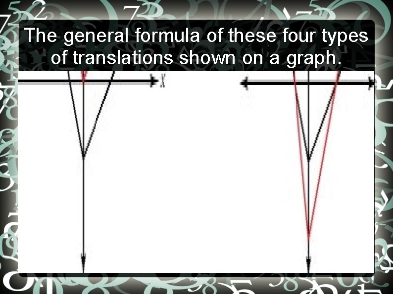 The general formula of these four types of translations shown on a graph. 