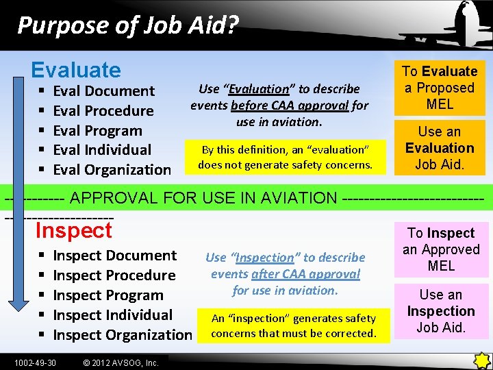 Purpose of Job Aid? Evaluate § § § Eval Document Eval Procedure Eval Program