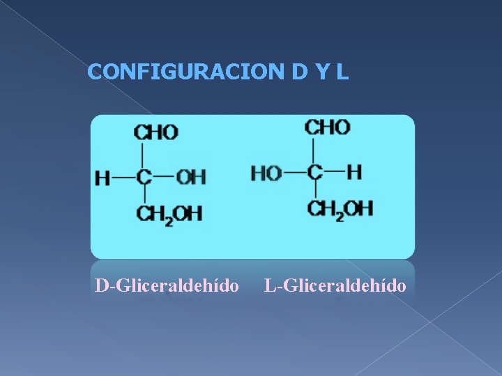 CONFIGURACION D Y L D-Gliceraldehído L-Gliceraldehído 