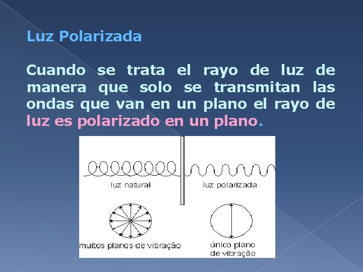 Luz Polarizada Cuando se trata el rayo de luz de manera que solo se