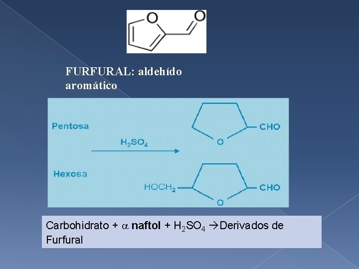 FURFURAL: aldehído aromático Carbohidrato + naftol + H 2 SO 4 Derivados de Furfural