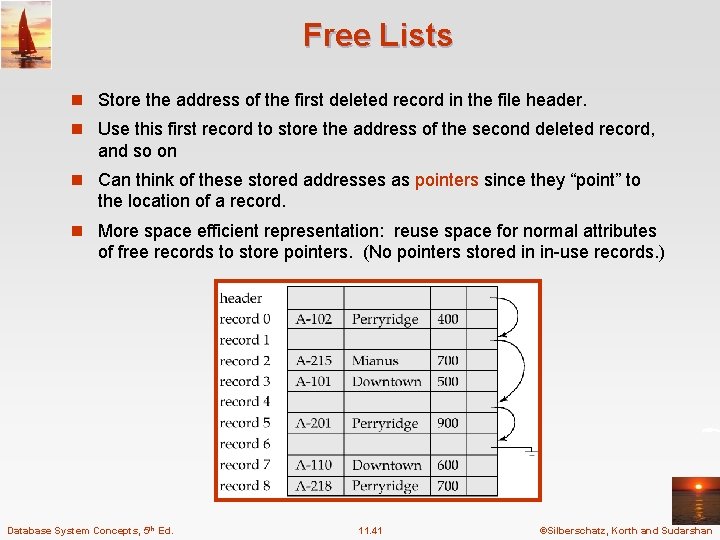 Free Lists n Store the address of the first deleted record in the file