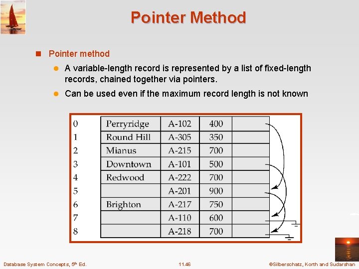 Pointer Method n Pointer method l A variable-length record is represented by a list