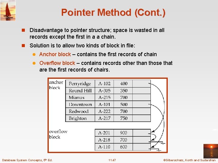 Pointer Method (Cont. ) n Disadvantage to pointer structure; space is wasted in all