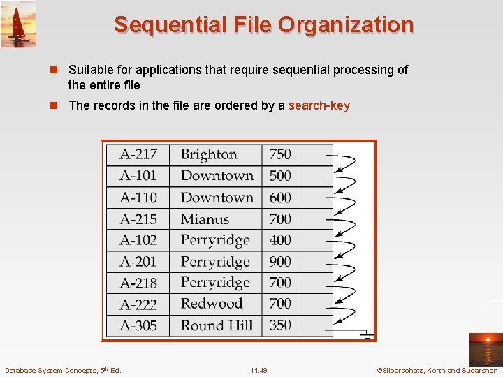 Sequential File Organization n Suitable for applications that require sequential processing of the entire