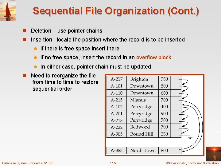Sequential File Organization (Cont. ) n Deletion – use pointer chains n Insertion –locate