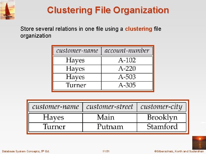 Clustering File Organization Store several relations in one file using a clustering file organization