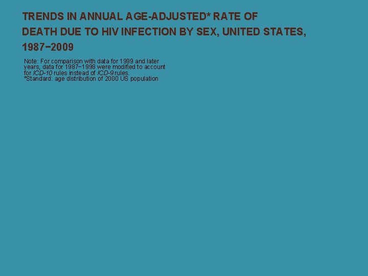 TRENDS IN ANNUAL AGE-ADJUSTED* RATE OF DEATH DUE TO HIV INFECTION BY SEX, UNITED
