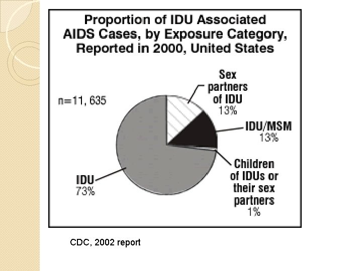 CDC, 2002 report 