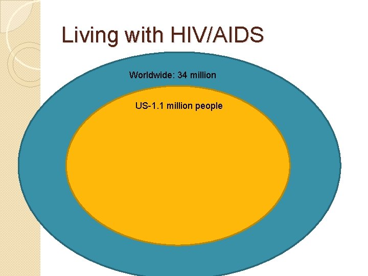 Living with HIV/AIDS Worldwide: 34 million US-1. 1 million people 