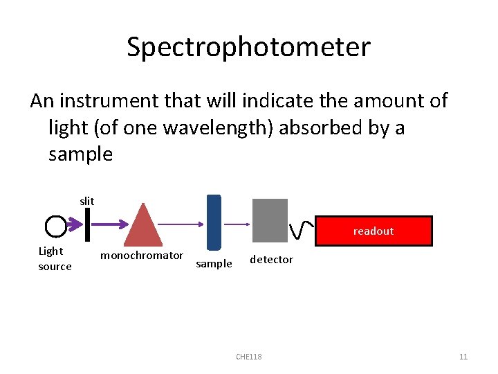 Spectrophotometer An instrument that will indicate the amount of light (of one wavelength) absorbed