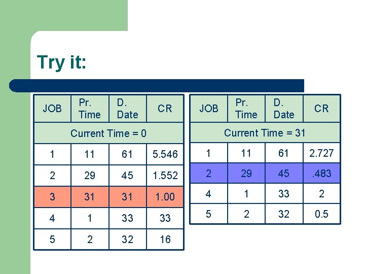 Try it: JOB Pr. Time D. Date CR Current Time = 31 Current Time