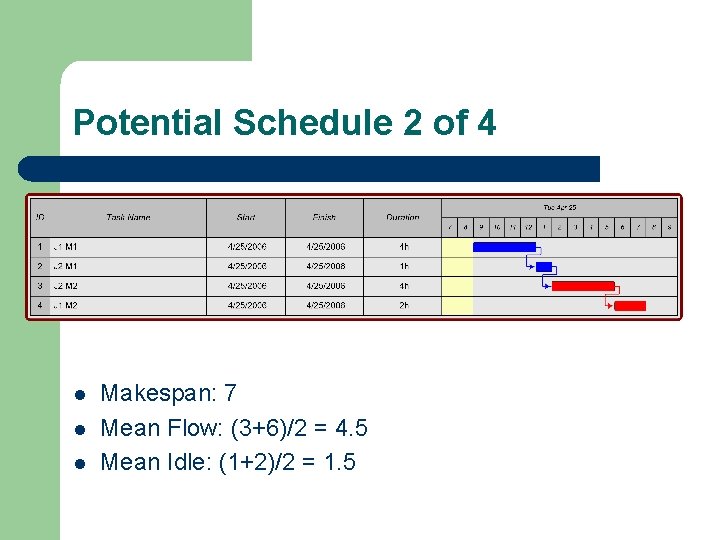 Potential Schedule 2 of 4 l l l Makespan: 7 Mean Flow: (3+6)/2 =