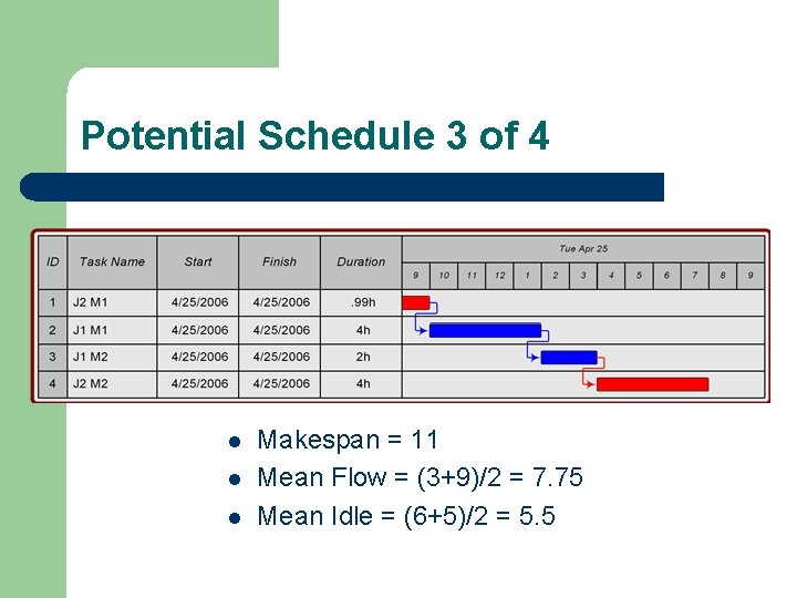 Potential Schedule 3 of 4 l l l Makespan = 11 Mean Flow =