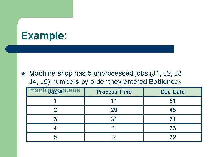 Example: l Machine shop has 5 unprocessed jobs (J 1, J 2, J 3,
