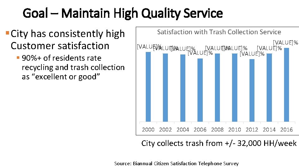 Goal – Maintain High Quality Service § City has consistently high Customer satisfaction §