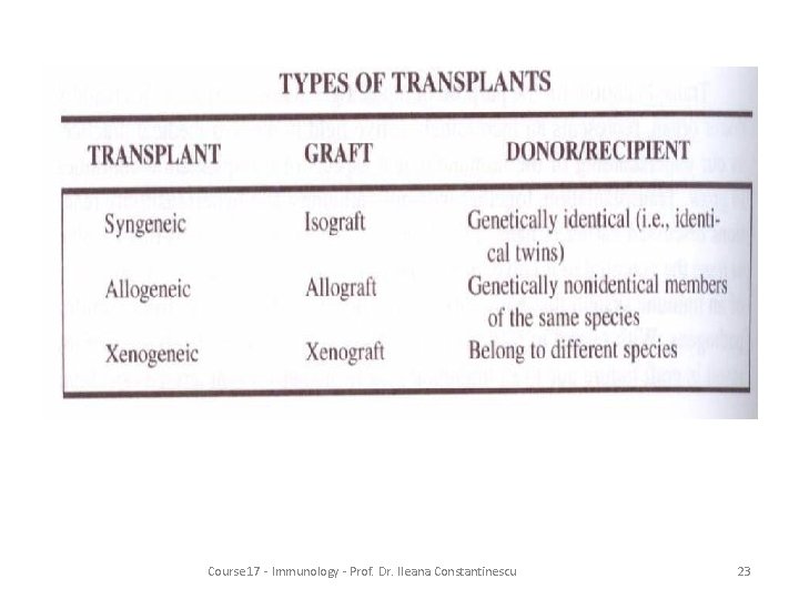 Course 17 - Immunology - Prof. Dr. Ileana Constantinescu 23 