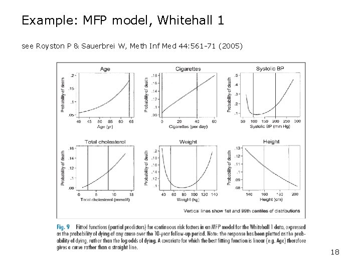 Example: MFP model, Whitehall 1 see Royston P & Sauerbrei W, Meth Inf Med