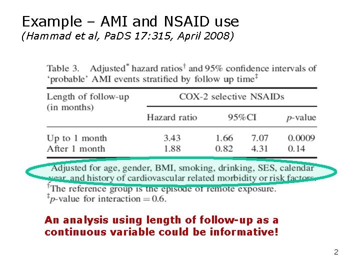 Example – AMI and NSAID use (Hammad et al, Pa. DS 17: 315, April