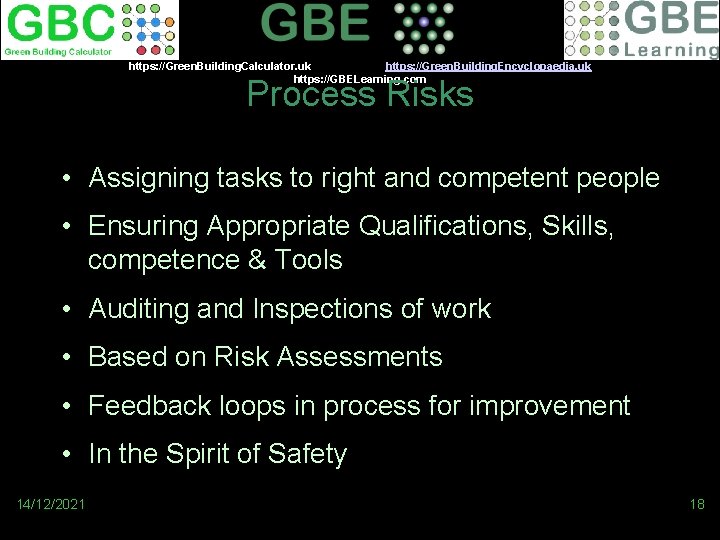 https: //Green. Building. Calculator. uk https: //Green. Building. Encyclopaedia. uk https: //GBELearning. com Process