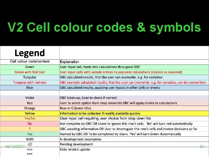V 2 Cell colour codes & symbols 14/12/2021 61 