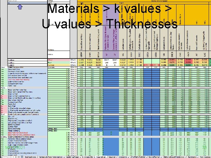 Materials > k values > U values > Thicknesses https: //Green. Building. Calculator. uk