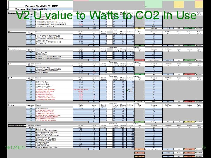 V 2 U value to Watts to CO 2 In Use 14/12/2021 76 