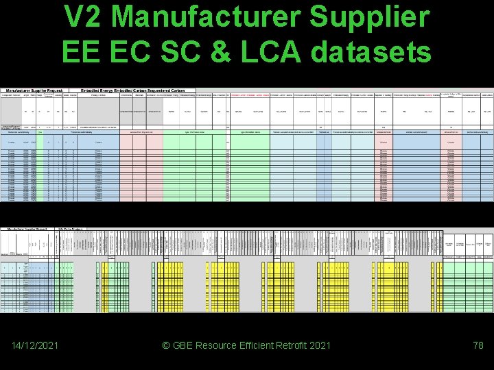 V 2 Manufacturer Supplier EE EC SC & LCA datasets 14/12/2021 © GBE Resource