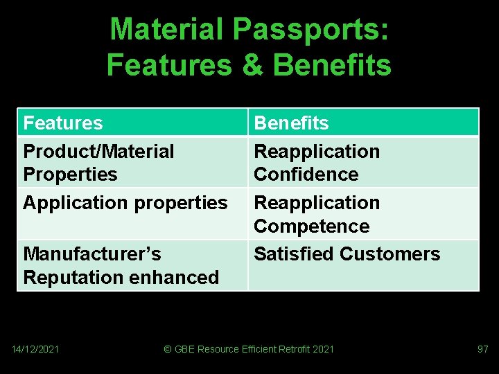 Material Passports: Features & Benefits Features Product/Material Properties Application properties Manufacturer’s Reputation enhanced 14/12/2021