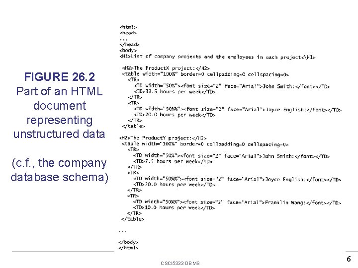 FIGURE 26. 2 Part of an HTML document representing unstructured data (c. f. , FIGURE 26. 2 Part of an HTML document representing unstructured data (c. f. ,