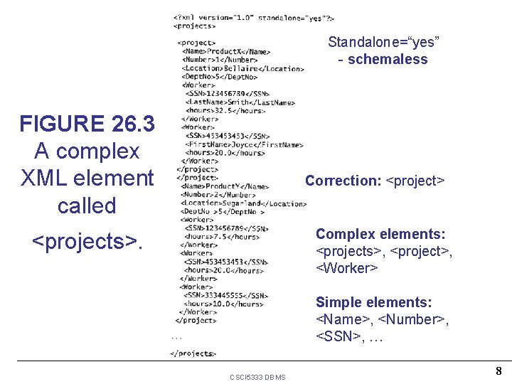 Standalone=“yes” - schemaless FIGURE 26. 3 A complex XML element called Correction: <project> Complex Standalone=“yes” - schemaless FIGURE 26. 3 A complex XML element called Correction: <project> Complex