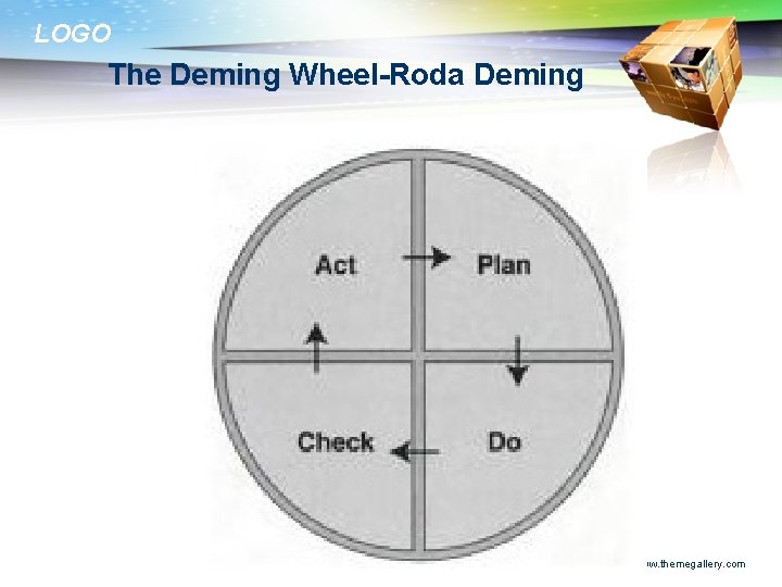 LOGO The Deming Wheel-Roda Deming www. themegallery. com 
