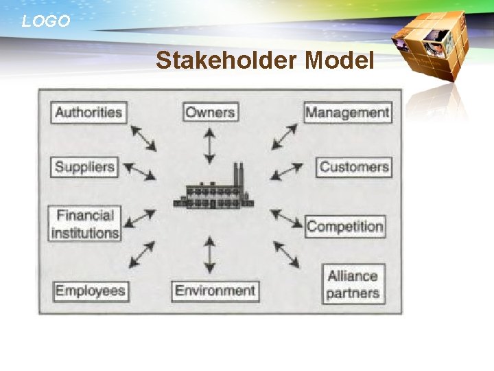 LOGO Stakeholder Model 