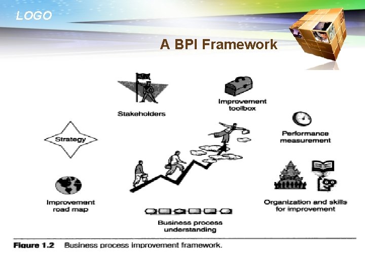 LOGO A BPI Framework 