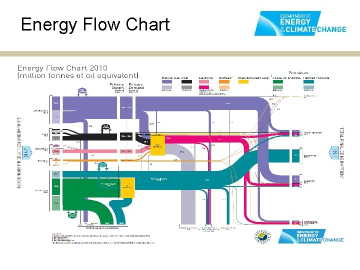 Energy Flow Chart 