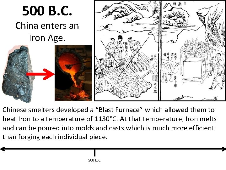 500 B. C. China enters an Iron Age. Chinese smelters developed a “Blast Furnace”