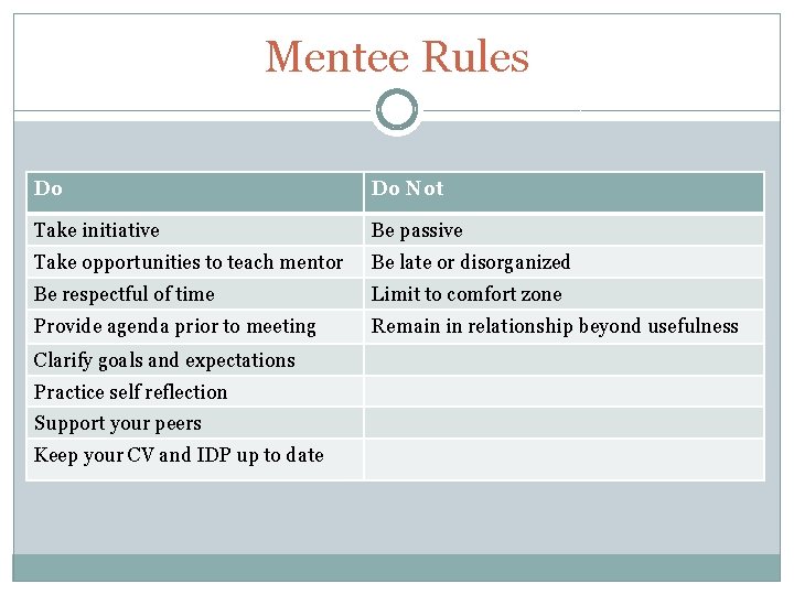 Mentee Rules Do Do Not Take initiative Be passive Take opportunities to teach mentor