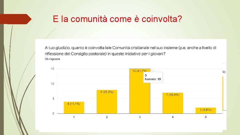 E la comunità come è coinvolta? 