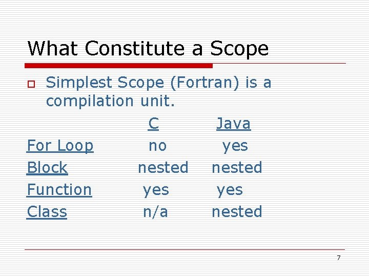 What Constitute a Scope Simplest Scope (Fortran) is a compilation unit. C Java For